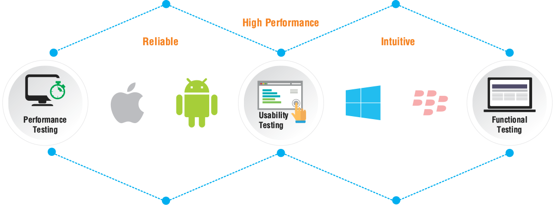 Mobile Apps Testing | QualiTlabs - Independent Software Testing ...