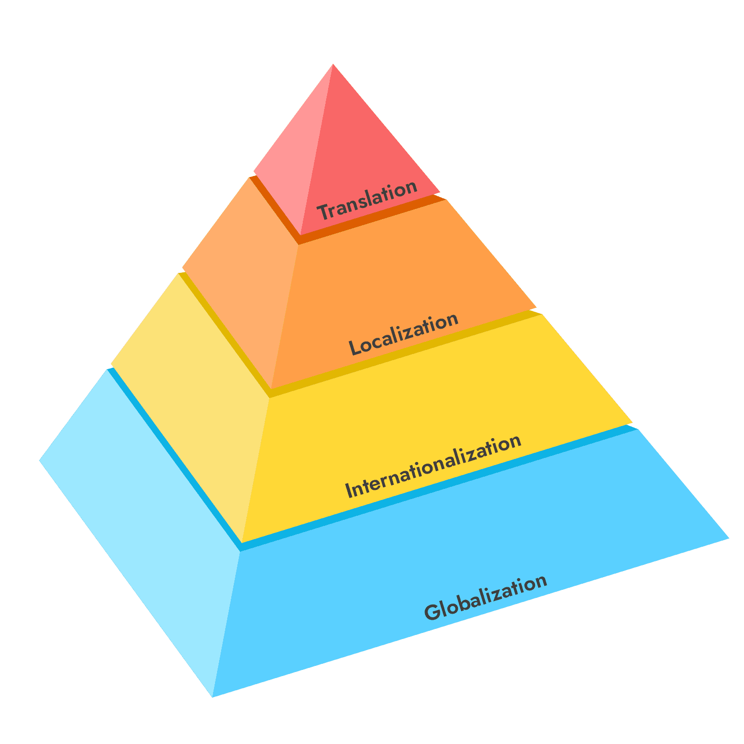 Globalization Testing Software Testing Services Quality Engineering Globalization testing software testing services quality engineering